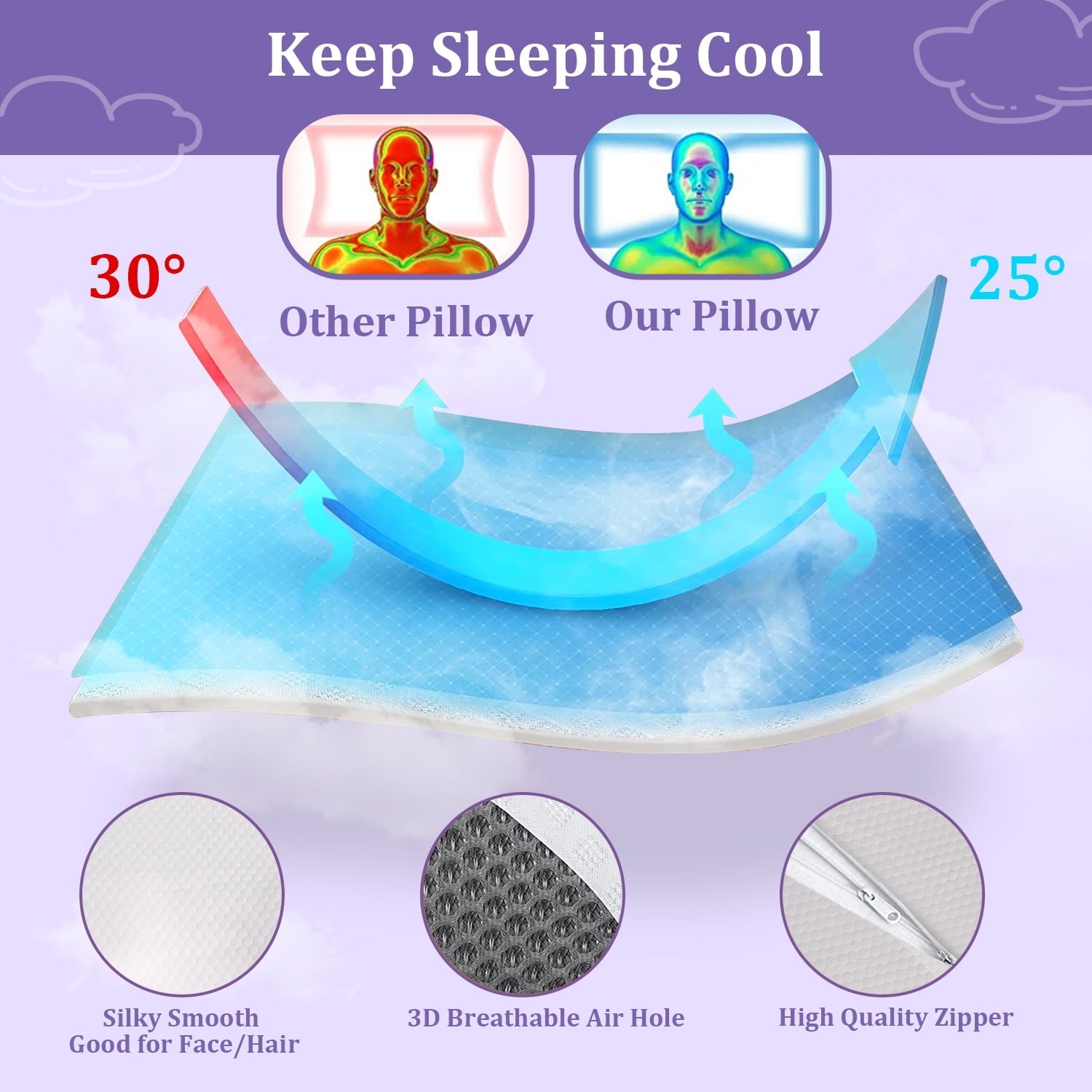 Orthopedic Support Cervical Neck Pillow for Neck Pain Relief, Ergonomic Memory Foam Pillow Bed Pillows for Body Side Back Stomach Sleepi... - Decorative Throw Pillow Cushion for Sofa & Bed Detail