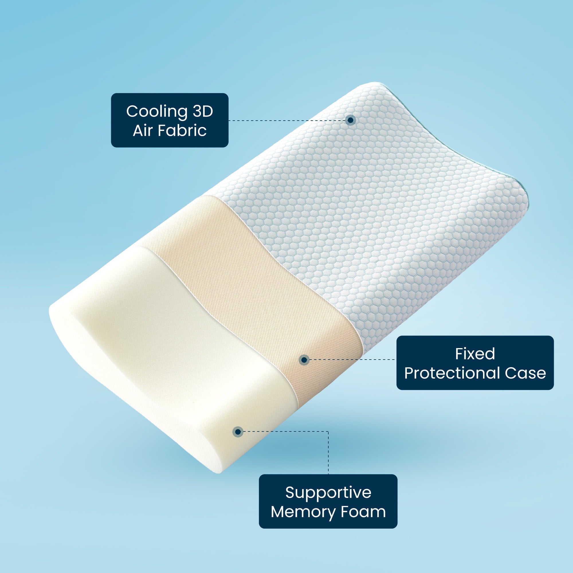 Ergonomic Memory Foam Standard Cooling Memory Foam Pillow, Ergonomic Adjustable Orthopedic Contour Bed Pillows Neck Support for Side Back S... - Hotel Quality Plush Sleeping Pillows Detail