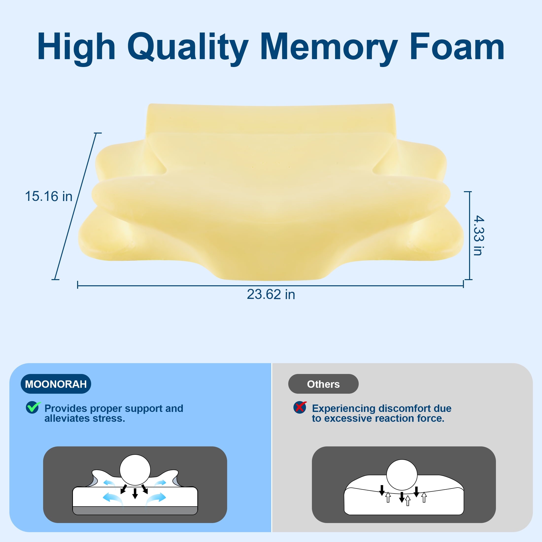 Hotel Collection Cooling Bed Pillow for Neck & Shoulder Pain Relief, Cervical Support Comfort Pillow for Side Back Stomach Sleeper, Er... - Orthopedic Shredded Foam Bed Pillow Set Detail