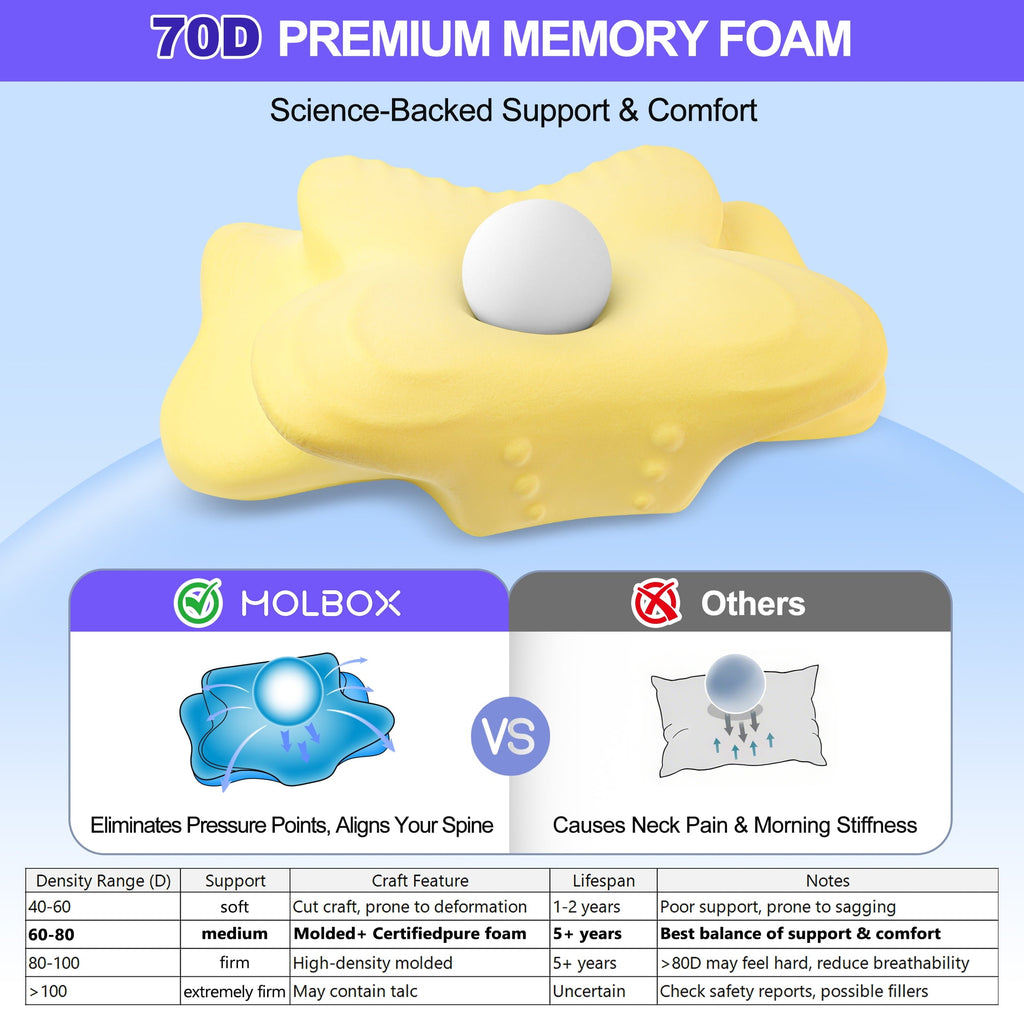 Hotel Collection Ergonomic Cervical Pillows，Memory Foam Bed Pillow for Neck & Shoulder Pain Relief for Side Back Stomach Sleepers White - Decorative Throw Pillow Cushion for Sofa & Bed Detail