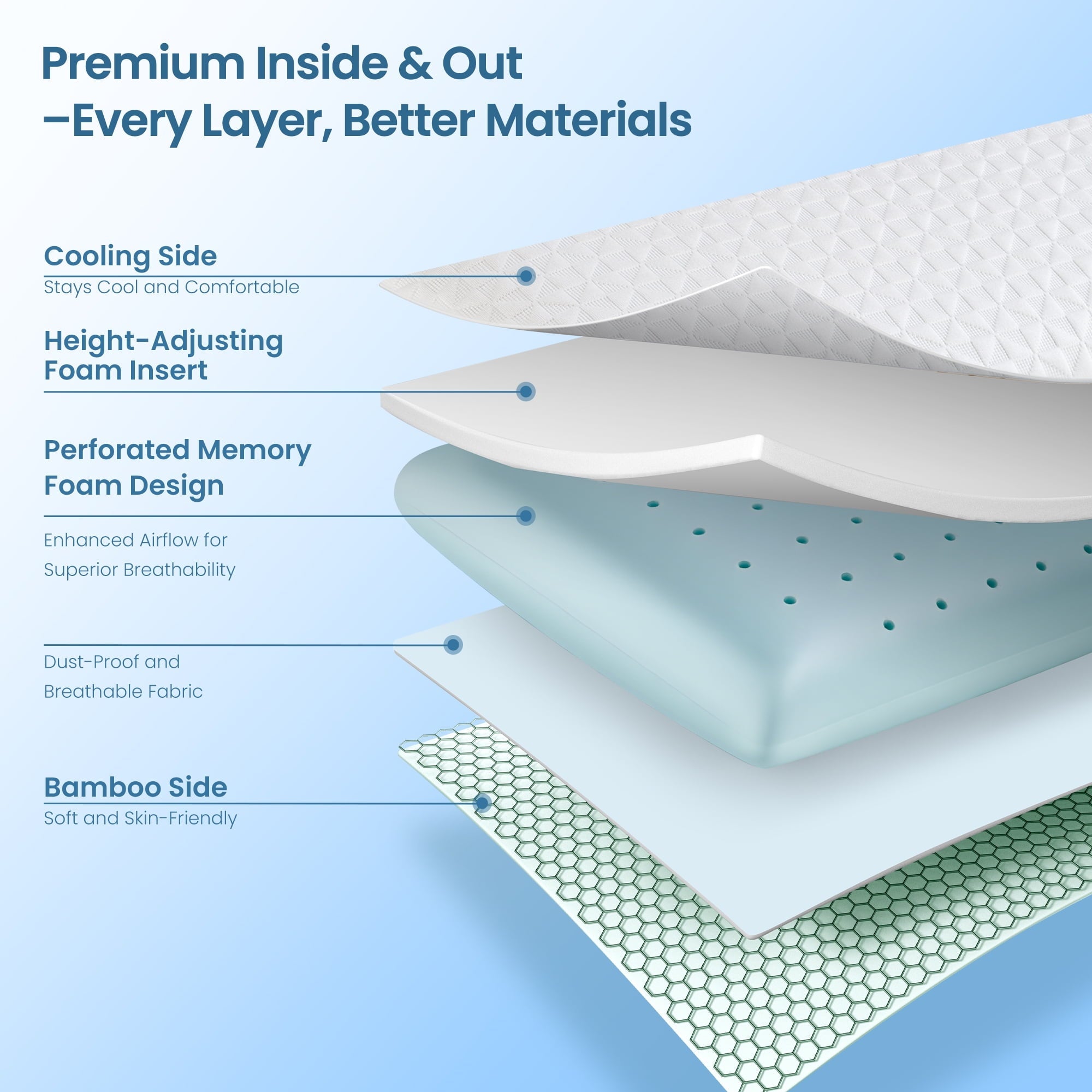 Orthopedic Support Gel Memory Foam Pillow for Bed, Adjustable Height Bed Pillow with 0.8" Removable Insert, Ergonomic Neck Support for S... - Ergonomic Memory Foam Pillow for Neck Pain Support Detail