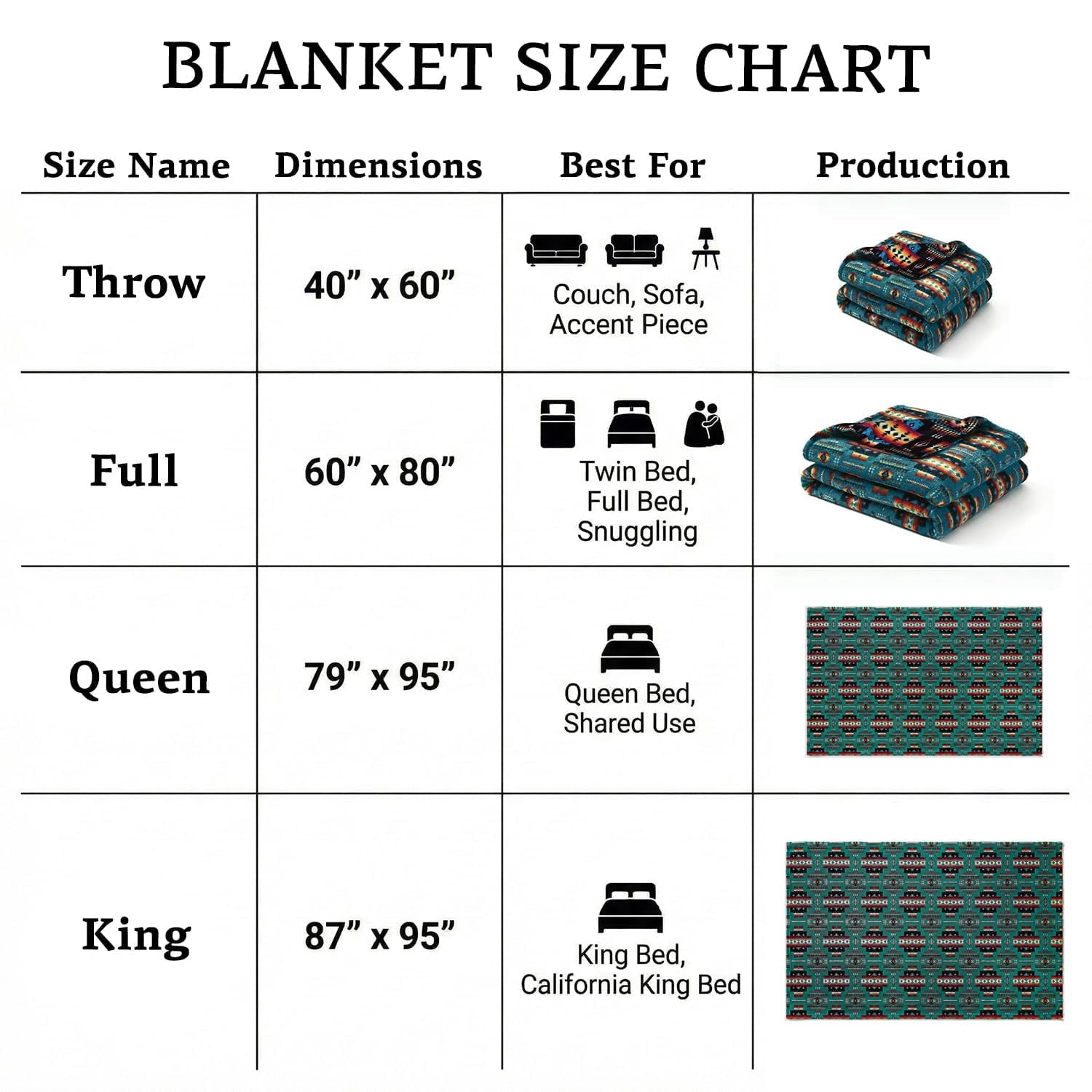Super Soft Flannel Sacred Thread Fleece Blanket South Western, Reversible Mexican, Vibrant Aztec Blankets and Throws for Aztec Decor for... - Lightweight Plush Warm Blanket for All Seasons Detail