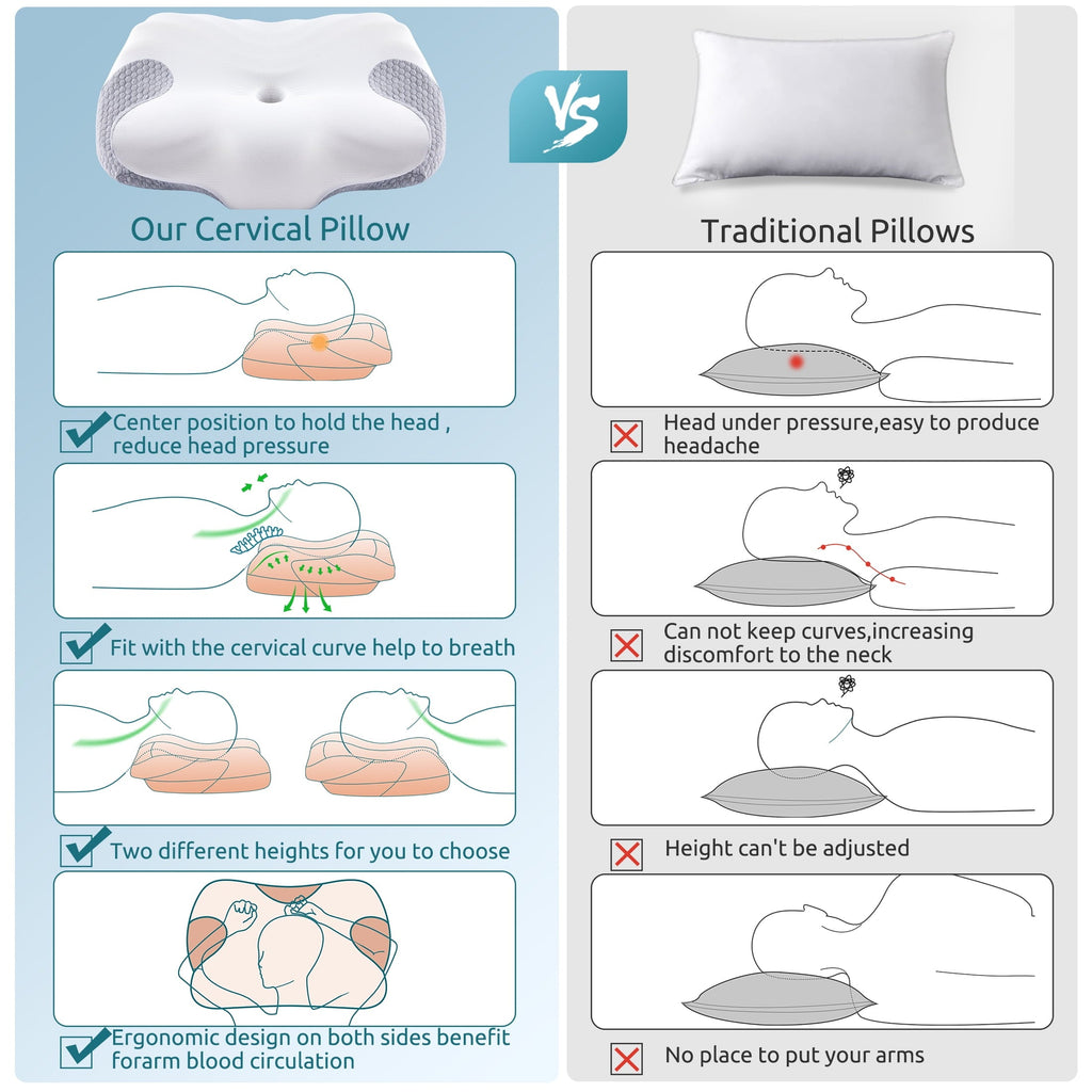 Decorative Plump Cervical Memory Foam Pillow Neck Bed Pillow for Pain Relief Sleeping, Ergonomic Orthopedic for Side Back and Stomach ... - Ergonomic Memory Foam Pillow for Neck Pain Support Detail
