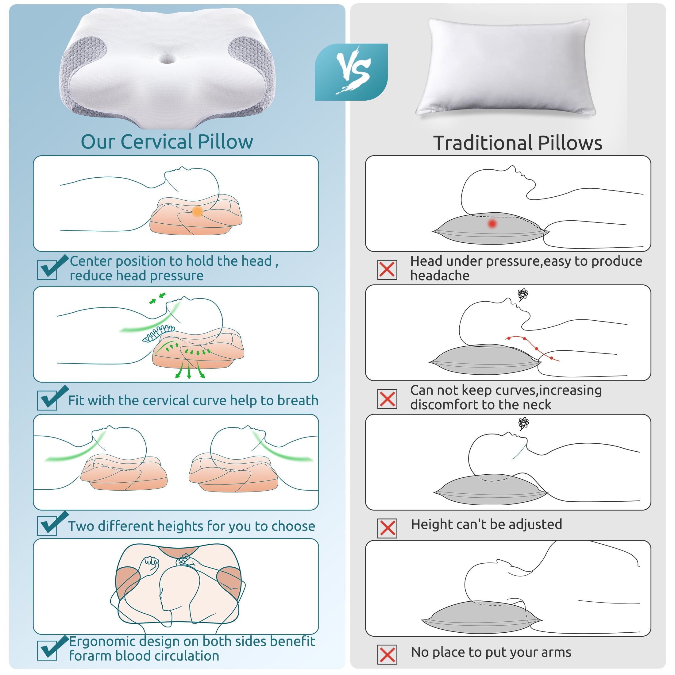 Decorative Plump Cervical Memory Foam Pillow Neck Bed Pillow for Pain Relief Sleeping, Ergonomic Orthopedic for Side Back and Stomach ... - Ergonomic Memory Foam Pillow for Neck Pain Support Detail