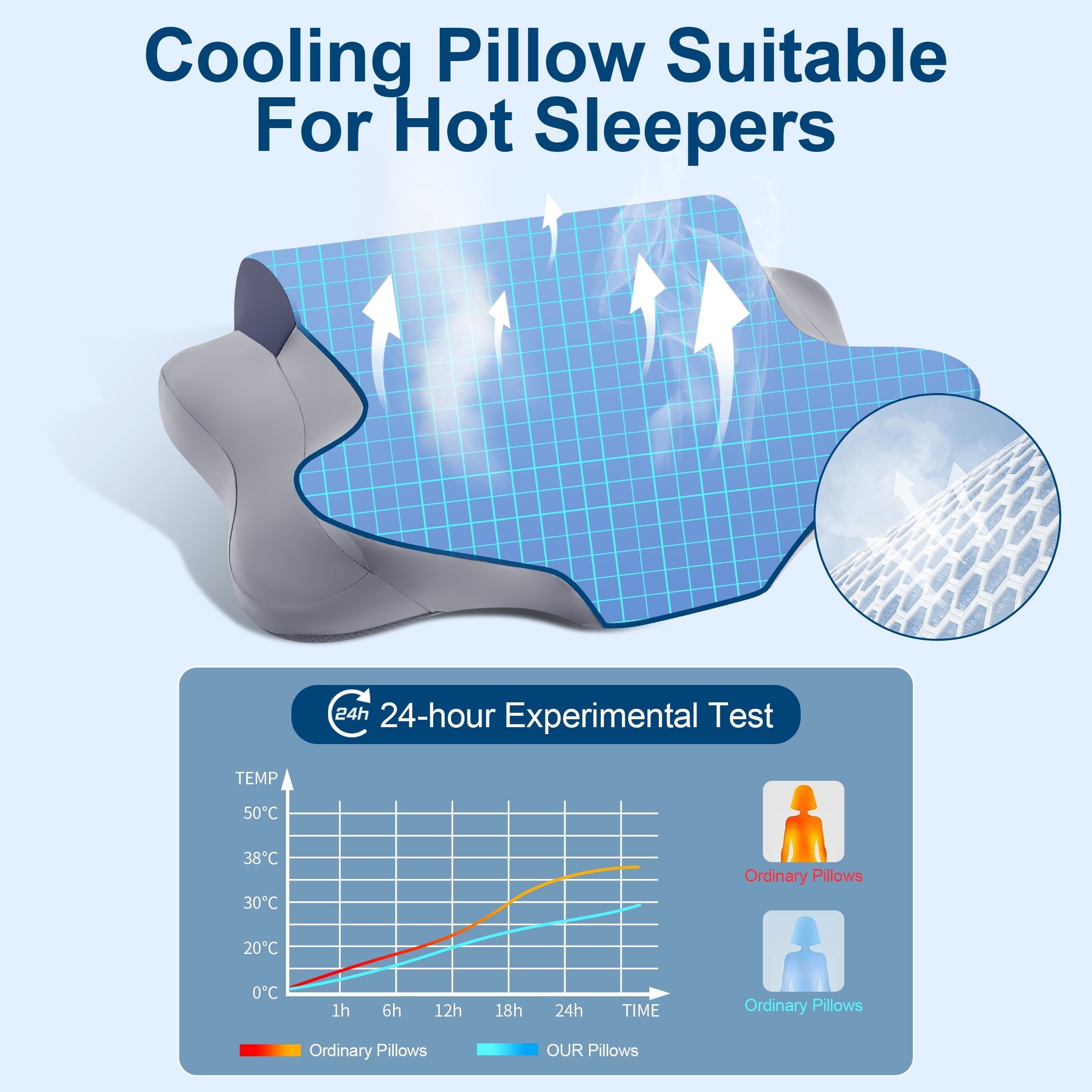 Hotel Collection Cooling Bed Pillow for Neck & Shoulder Pain Relief, Cervical Support Comfort Pillow for Side Back Stomach Sleeper, Er... - Orthopedic Shredded Foam Bed Pillow Set Detail