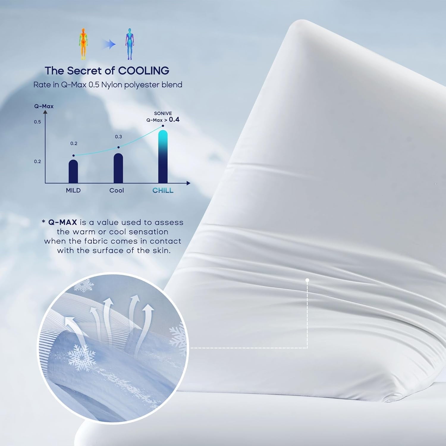 Fluffy Shredded Ultra Thin Cooling Memory Foam Pillows, Summer Bed Pillows for Back, Stomach or Side Sleepers, Flat Pillow with Washa... - Hotel Quality Plush Sleeping Pillows Detail