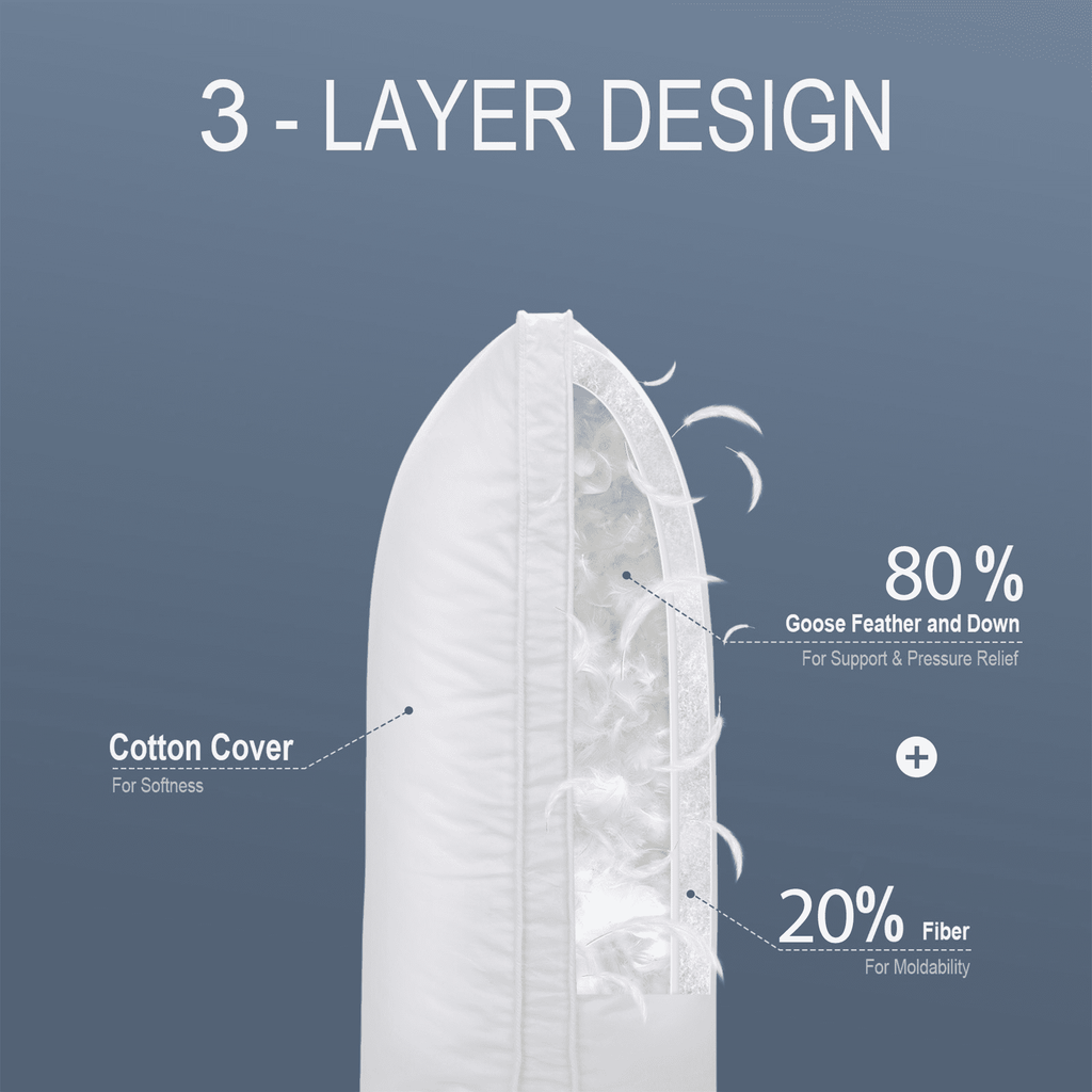 Ergonomic Memory Foam Goose Feather & Down Pillow King Size 20"x36" – Hotel Quality Bed Pillow for Sleeping, 100% Organic Cotton Cover, Hyp... - Decorative Throw Pillow Cushion for Sofa & Bed Detail