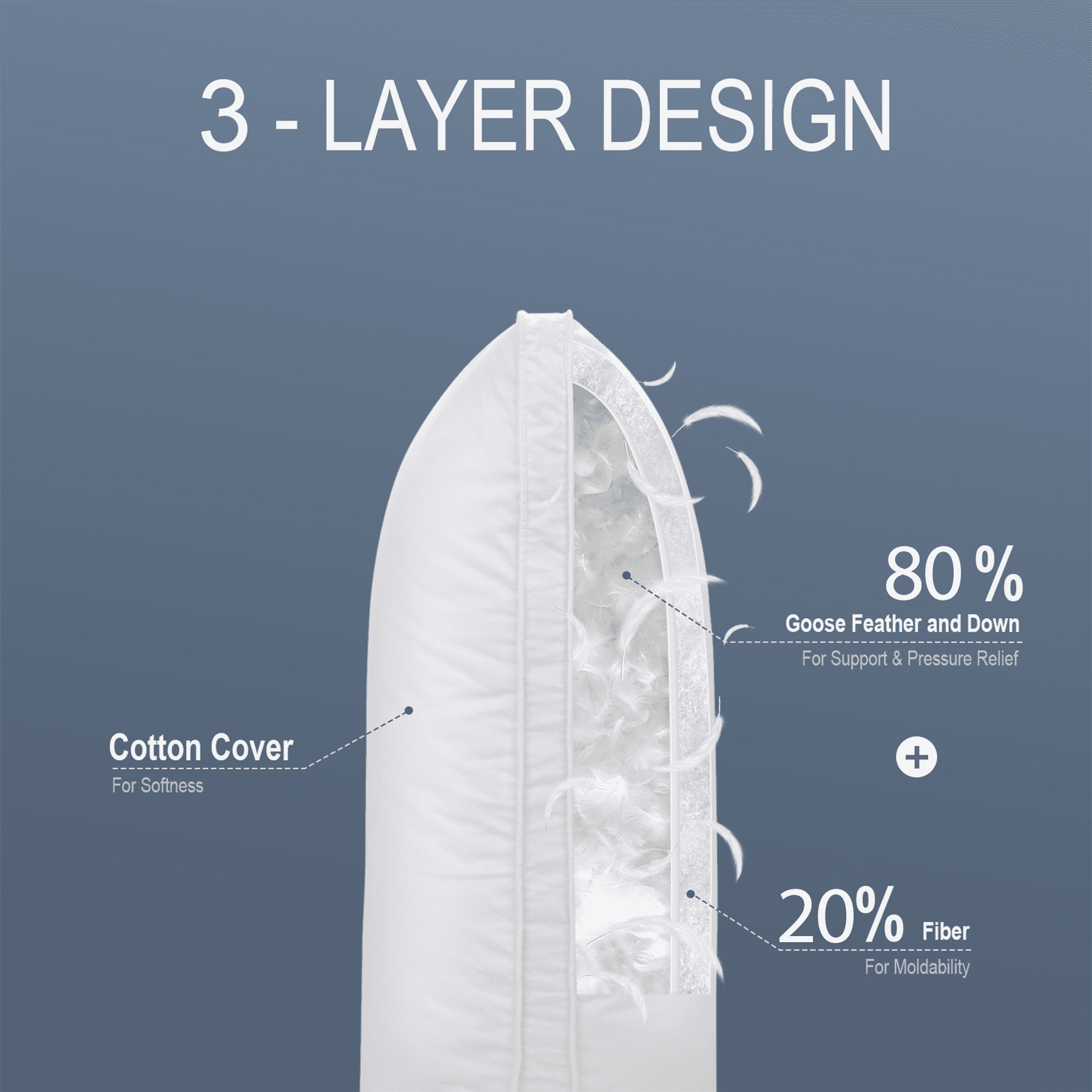 Ergonomic Memory Foam Goose Feather & Down Pillow King Size 20"x36" – Hotel Quality Bed Pillow for Sleeping, 100% Organic Cotton Cover, Hyp... - Decorative Throw Pillow Cushion for Sofa & Bed Detail