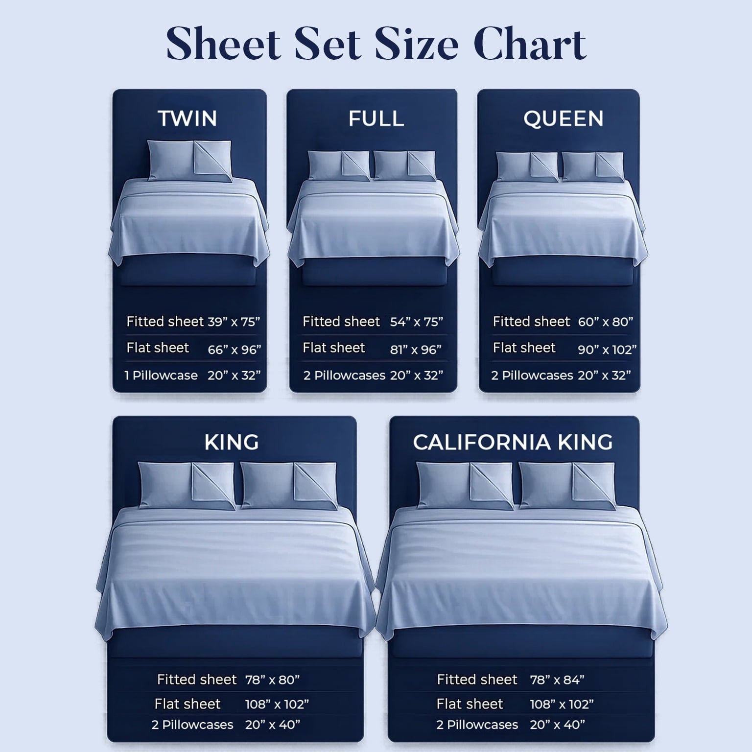 Ultra-Soft Bed Sheet Set Twin 3 Piece Hunter Green Breathable Soft Cotton Jersey Sheets with Deep Pockets, Unisex - Premium Ultra-Soft Pillowcase Pair for Sleeping Detail