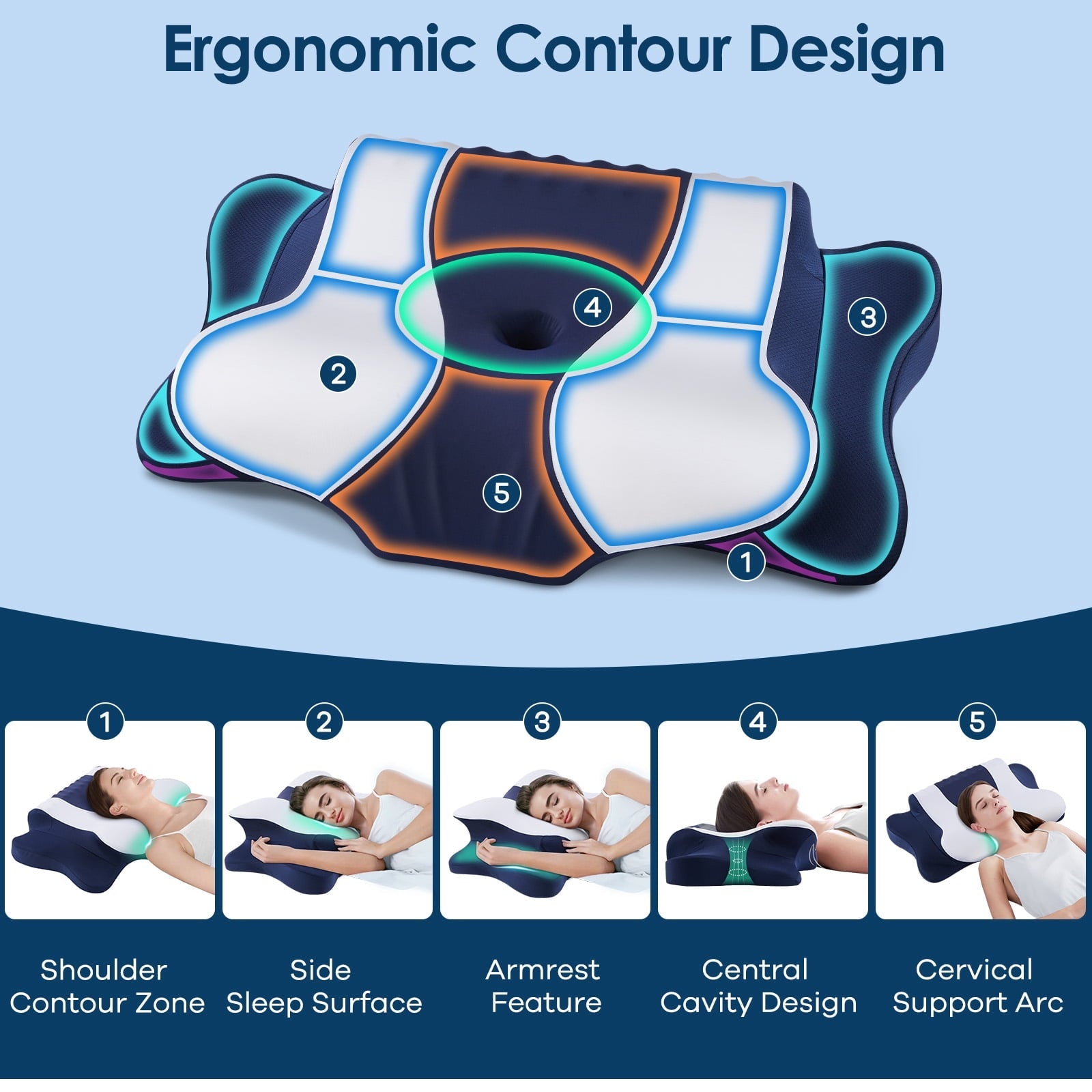 Ergonomic Memory Foam Cervical Neck Pillow for Pain Relief Sleeping, Memory Foam Pillow Neck Pillow Bed Pillow with Pillowcase for Side Bac... - Decorative Throw Pillow Cushion for Sofa & Bed Detail