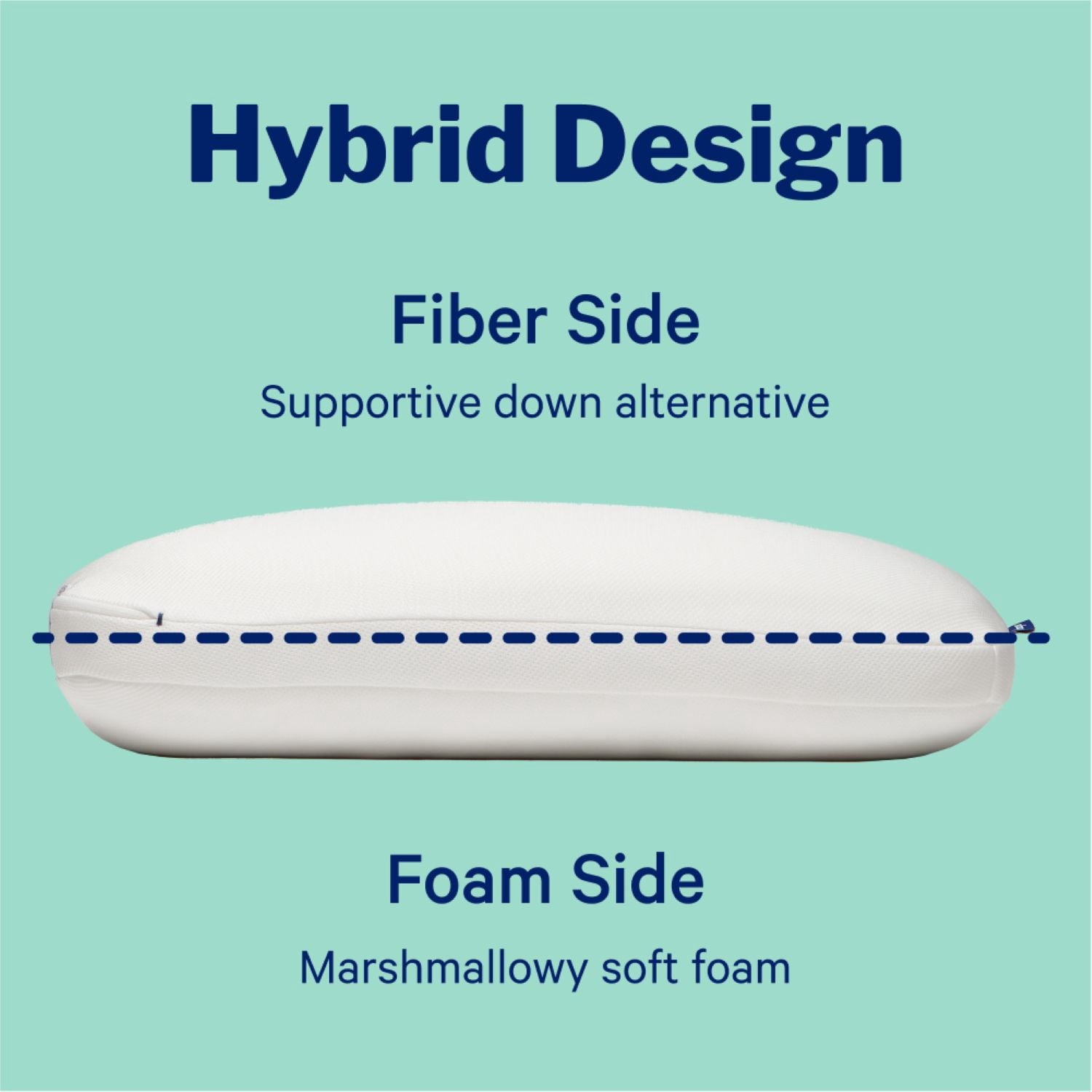 Ergonomic Memory Foam Essential Cooling Hybrid Pillow, Standard - Hotel Quality Plush Sleeping Pillows Detail