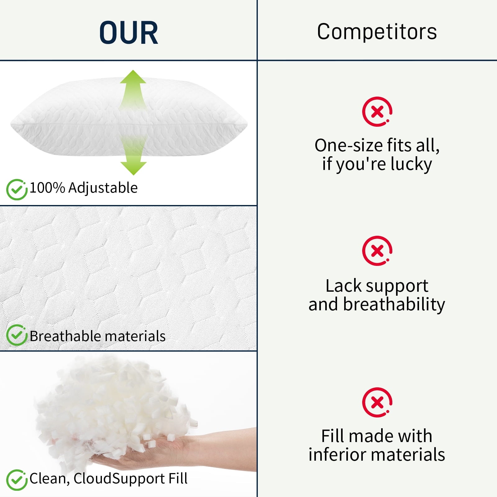 Orthopedic Support Bed Pillows Cross Cut Memory Foam For Sleeping,Queen Size Bedding Pillow(White), Original Pillow for Sleeping，Adjusta... - Decorative Throw Pillow Cushion for Sofa & Bed Detail